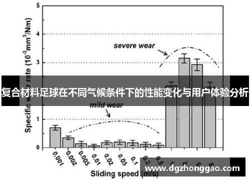 复合材料足球在不同气候条件下的性能变化与用户体验分析