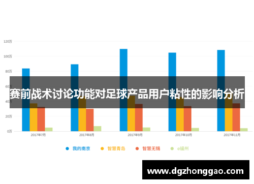 赛前战术讨论功能对足球产品用户粘性的影响分析